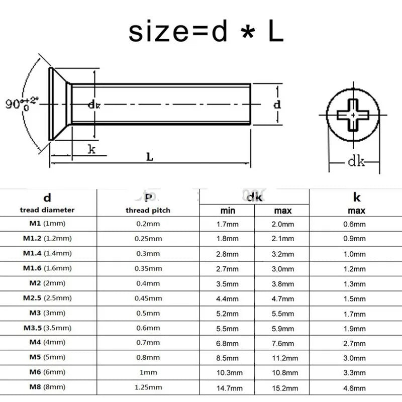 304 Stainless Steel Phillips Countersunk Screws M2–M8, 3–100mm Machine Screws Richie's