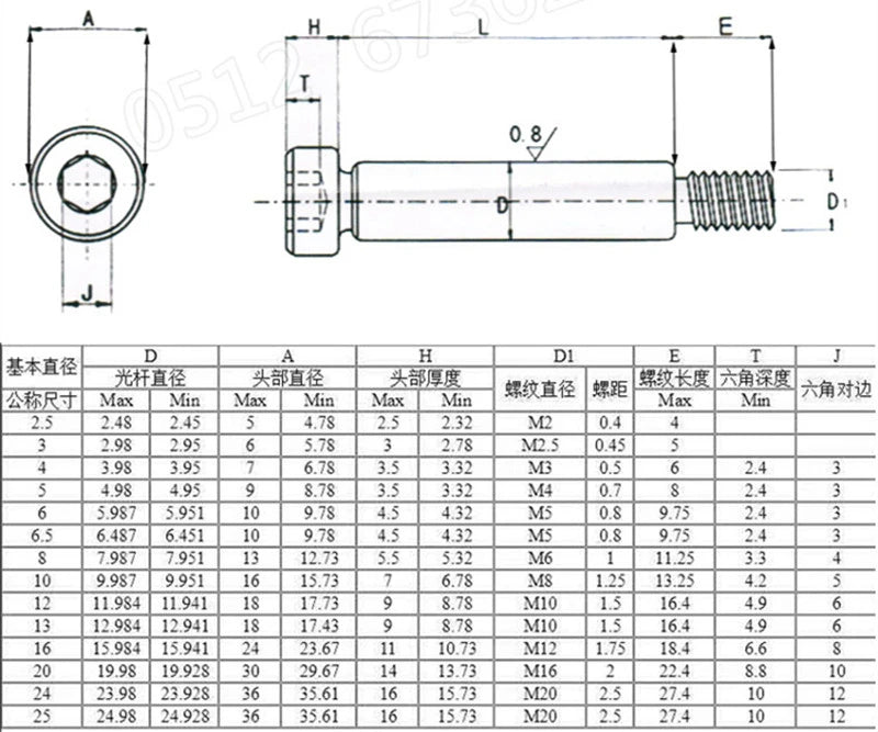 304 Stainless Steel Hexagon Socket Shoulder Screw Bolt 1pc Shoulder Screw Bolt Richie's