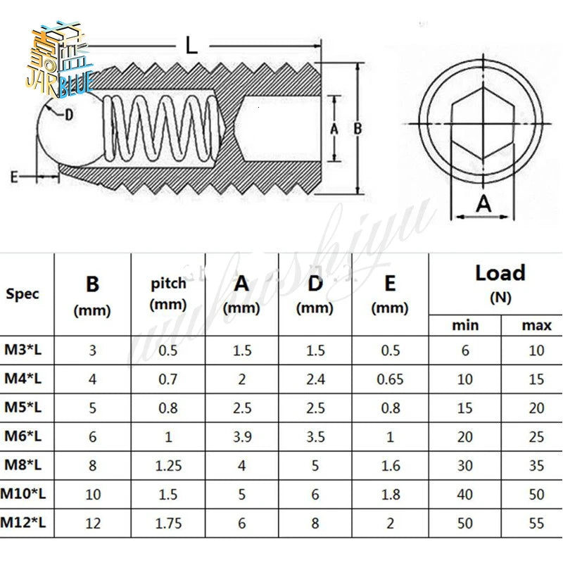 M3–M12 Hex Socket Spring Ball Plunger Grub Set Screws Grade 12.9 Grub Set Screws Richie's