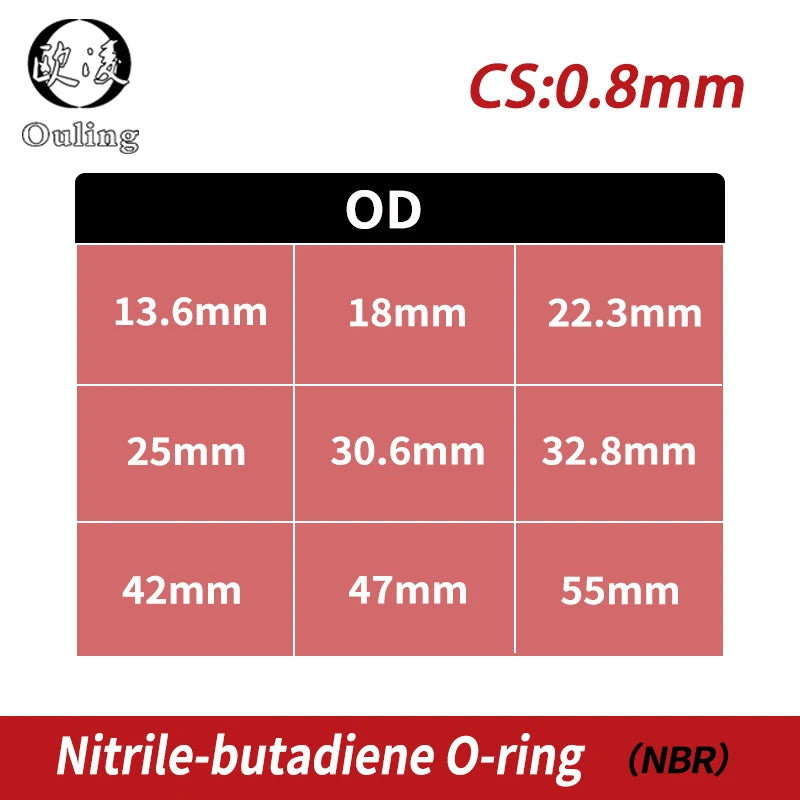 10PCS NBR Rubber O-Ring Gaskets 0.8mm CS – Multiple OD Sizes Rubber O-Ring Gaskets Richie's