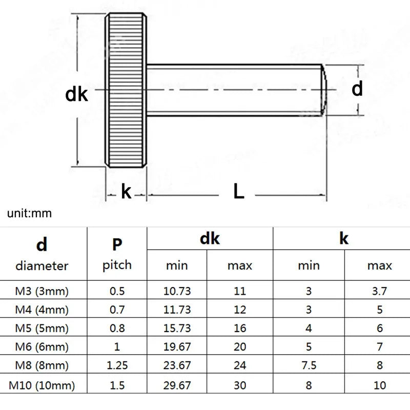 M3–M10 Knurled Thumb Screws DIN653 Flat Head Toolless Adjust Thumb Screws Richie's
