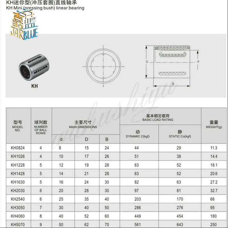 KH PP Mini Compact Linear Bearings – KH0824PP to KH2030PP Linear Bearing Richie's
