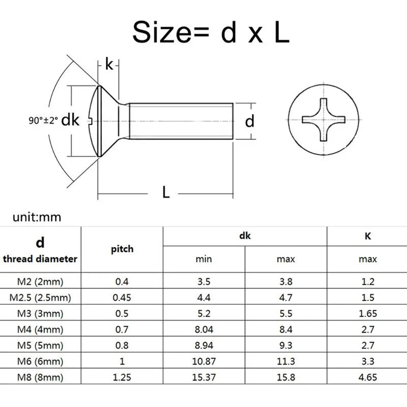 M2–M6 Phillips Oval Head Machine Screws 304 Stainless DIN966 Machine Screws Richie's