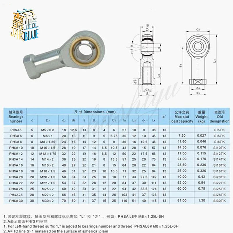 Rod End Joint Bearing Female Thread SI5–SI20 PHSA | JARBLUE Rod End Bearing Richie's
