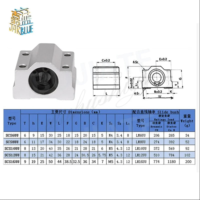 SC Linear Ball Bearing SC6UU–SC16UU Aluminium 3D Printer Rail Linear Ball Bearing Richie's