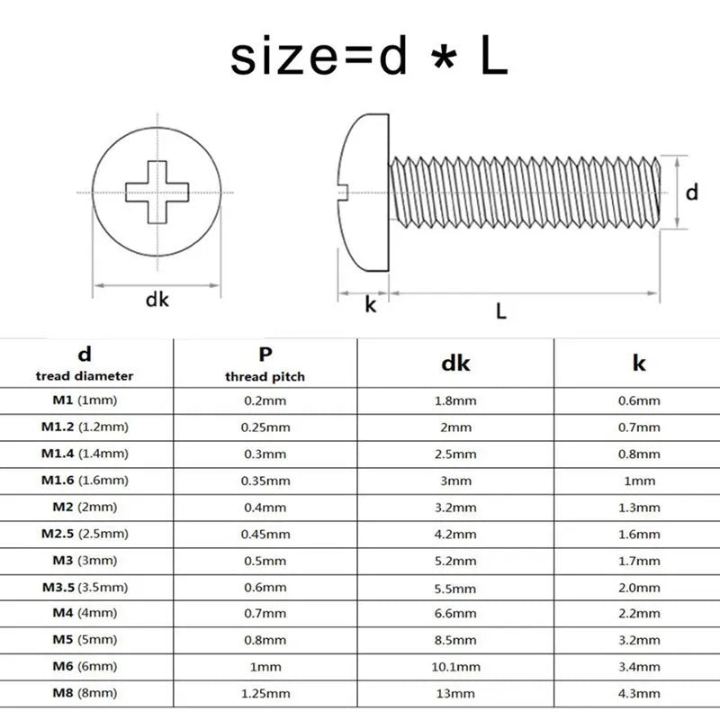 M3 M4 M5 M6 Brass Phillips Pan Head Machine Screws GB818 Brass Machine Screws Richie's