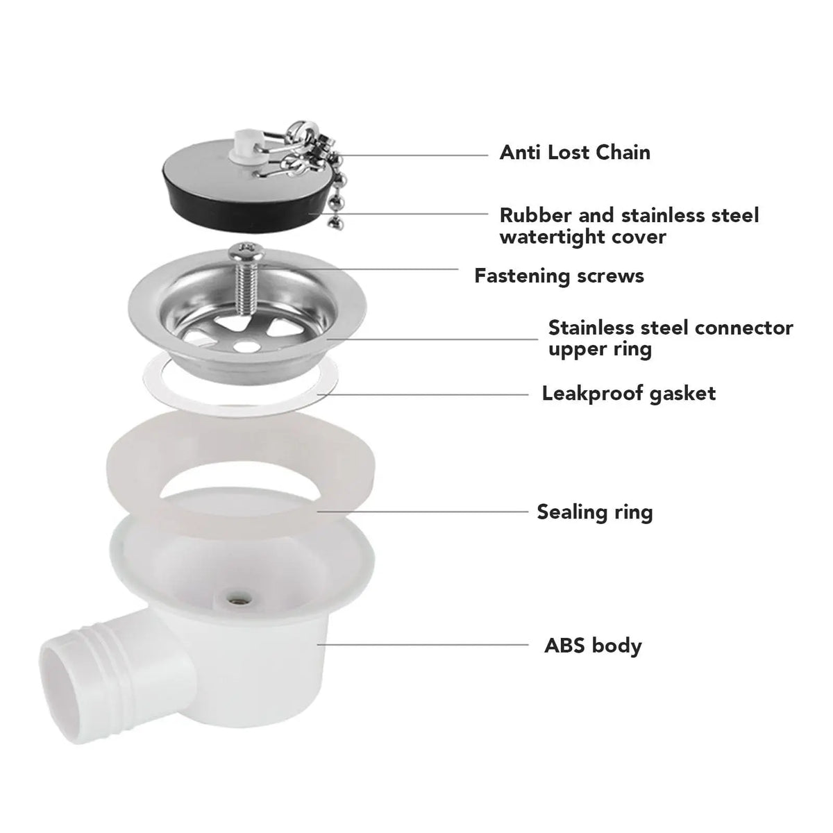 RV Sink Drain Assembly – Sewer Interface for RV, Trailer & Boat RV Drain Assembly Richie's