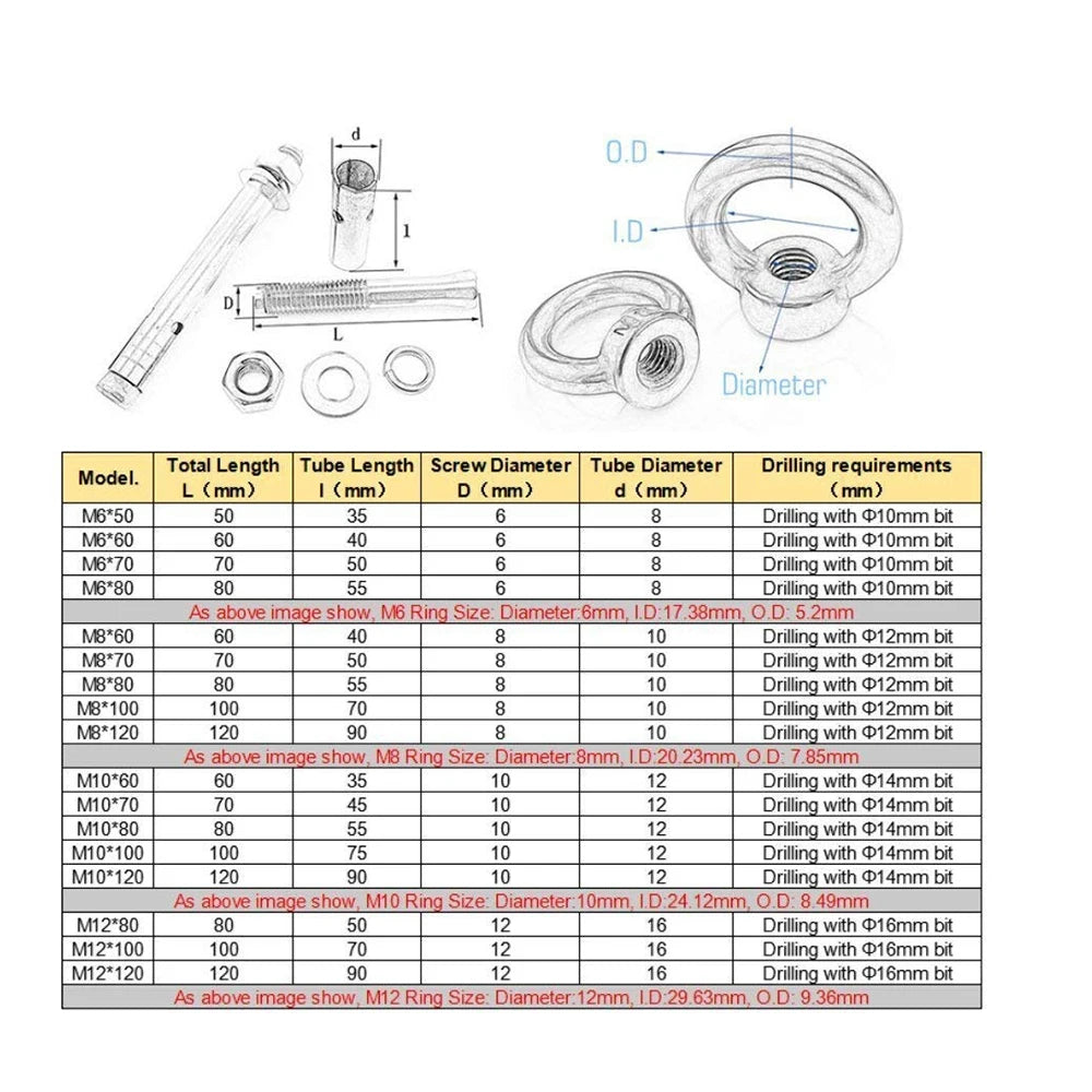 5-Pack Stainless Steel Eyebolt Expansion Anchors Ring Screw Eyes Eyebolt Expansion Anchors Richie's