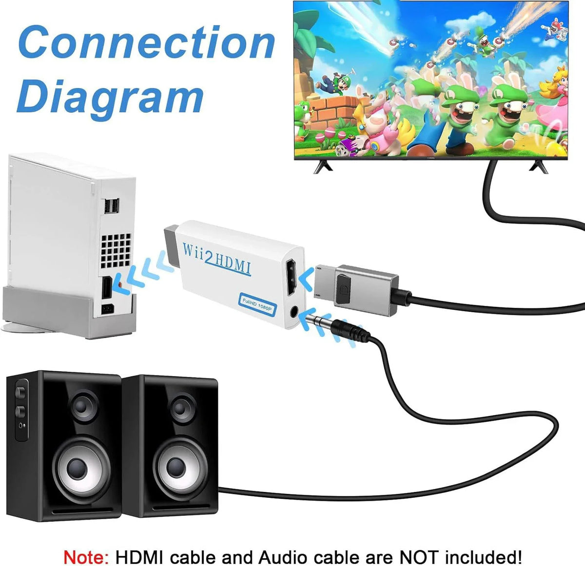 Wii to HDMI Converter 1080P/720P HD Adapter with 3.5mm Audio HDMI Video Adapter Richie's