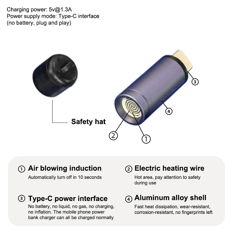 Type-C USB Flameless Electric Arc Lighter – Mini & Compact Electric Arc Lighter Richie's Dark gray