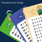 Math Flash Cards Full Set – Addition, Subtraction, Multiplication & Division Math Flash Cards Richie's