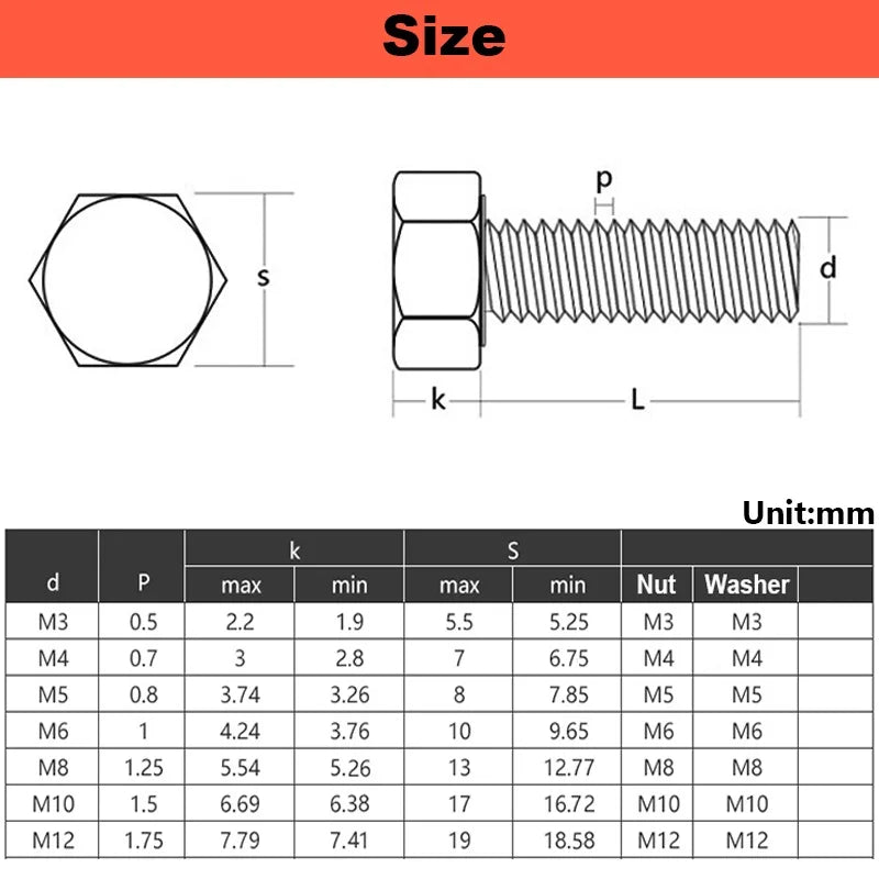 PA66 Nylon Hex Bolt Nut Washer Set M3–M12 | 10Pcs Insulated Nylon Fastener Set Richie's