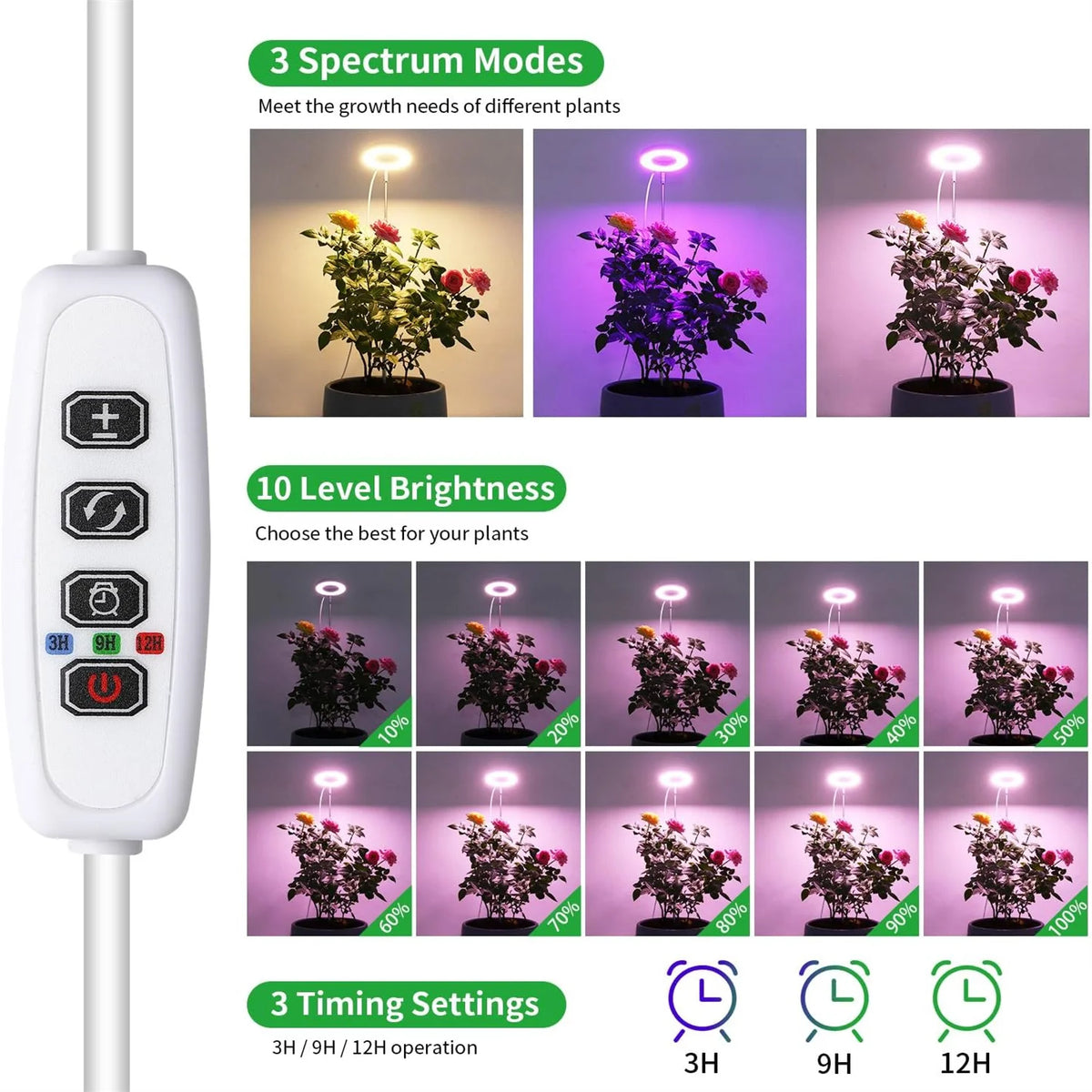 USB Angel Ring Grow Light – Full Spectrum Clip Plant Lamp LED Grow Light Richie's