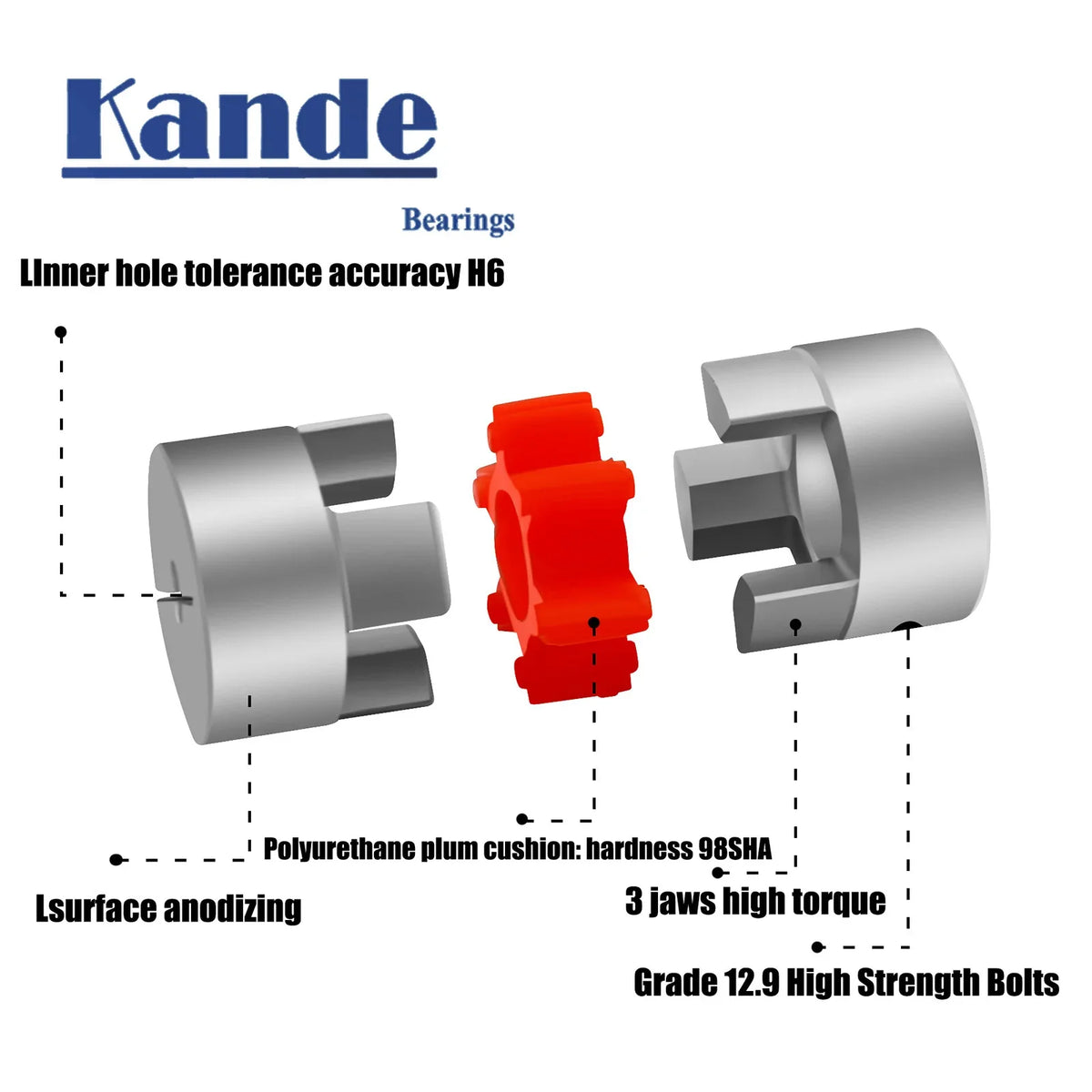 Three-Jaw Spider Coupling Aluminum Alloy for 3D Printer & CNC Shaft Coupler Richie's