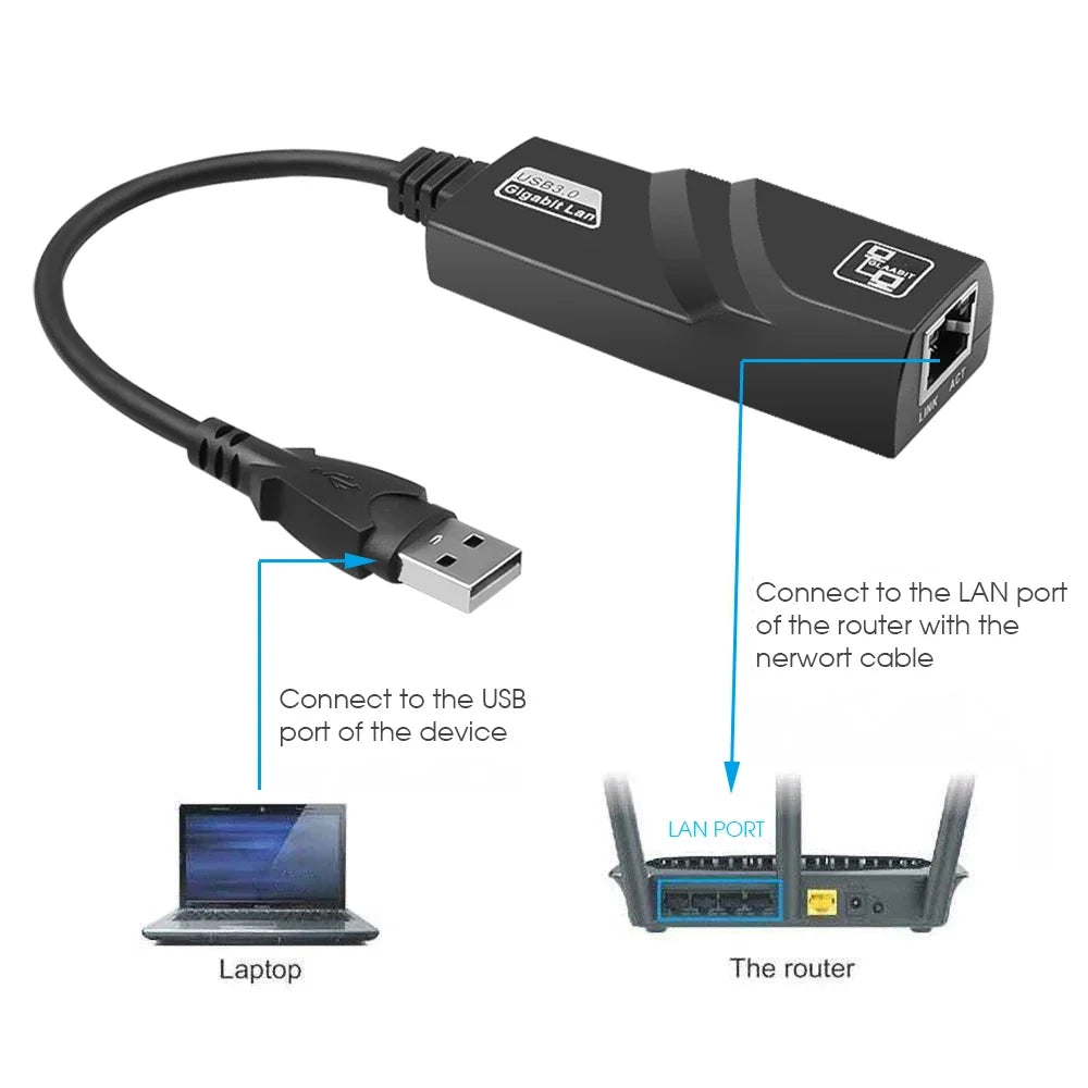USB 3.0 & USB-C to RJ45 Gigabit Ethernet Adapter – 1000Mbps USB Ethernet Adapter Richie's