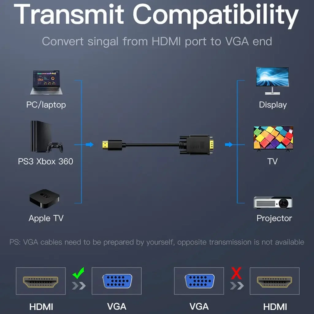 HDMI to VGA Cable Adapter 1080P 60Hz – Digital to Analog HDMI to VGA Cable Richie's