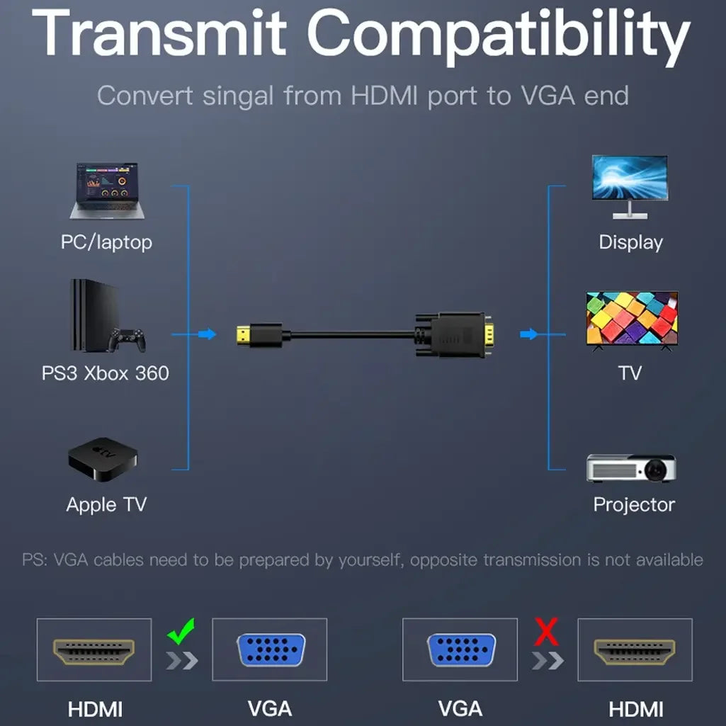 HDMI to VGA Cable Adapter 1080P 60Hz – Digital to Analog HDMI to VGA Cable Richie's