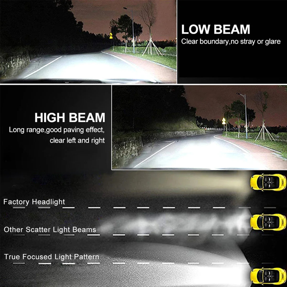 H8/H11 LED Fog Light Bulbs 6000K White 660LM – 2 Pack, 12V LED Fog Light Bulbs Richie's