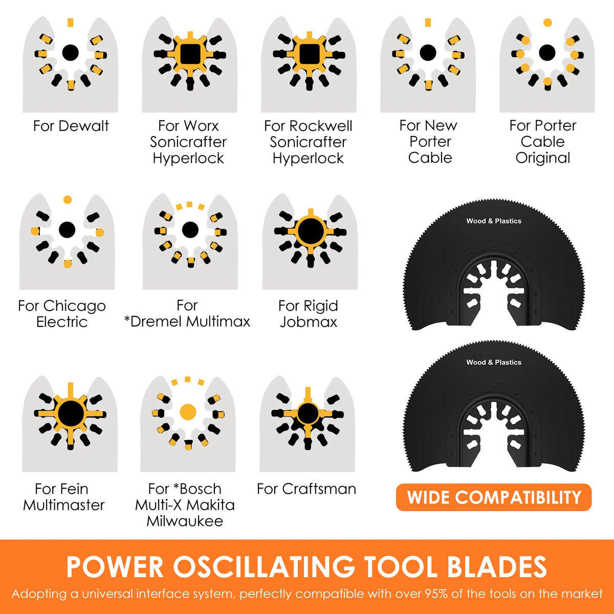 88mm HCS Oscillating Saw Blades 5–15 Pcs | Multitool Kit Oscillating Saw Blades Richie's