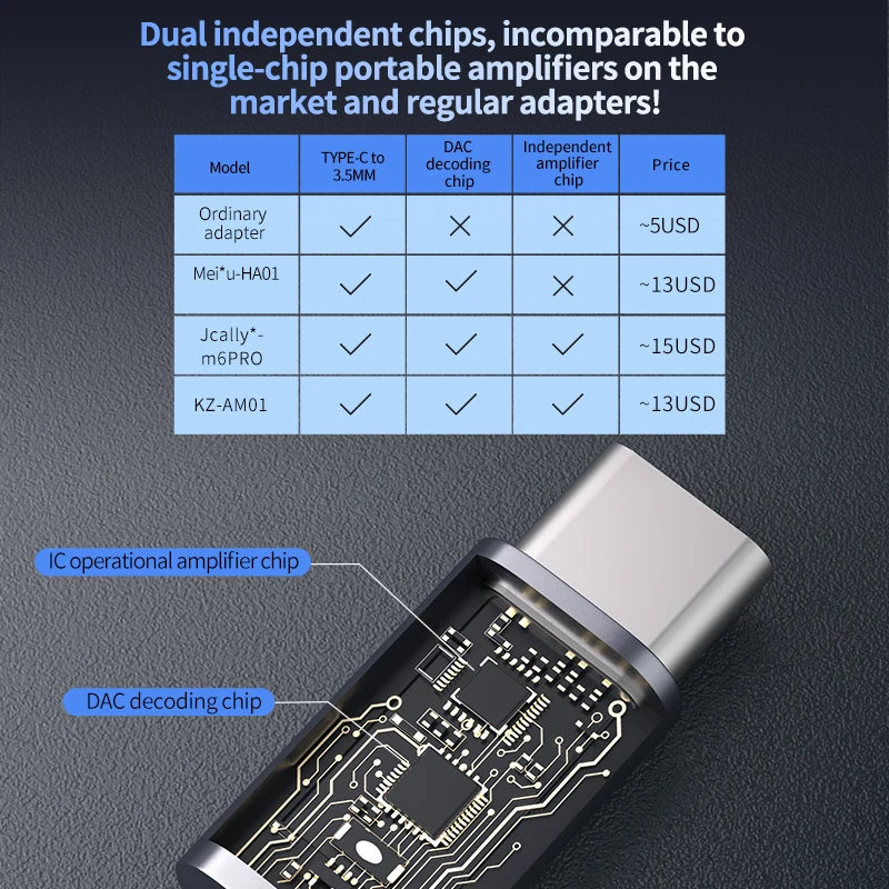 KZ AM01 Portable DAC Amplifier USB-C to 3.5mm Headphone Adapter DAC Headphone Amplifier Richie's