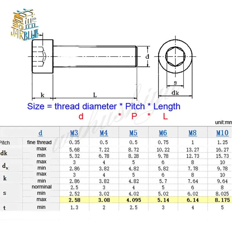 M3–M6 Fine Thread Hex Socket Screws | 304 Stainless Steel A2-70 Machine Screws Richie's