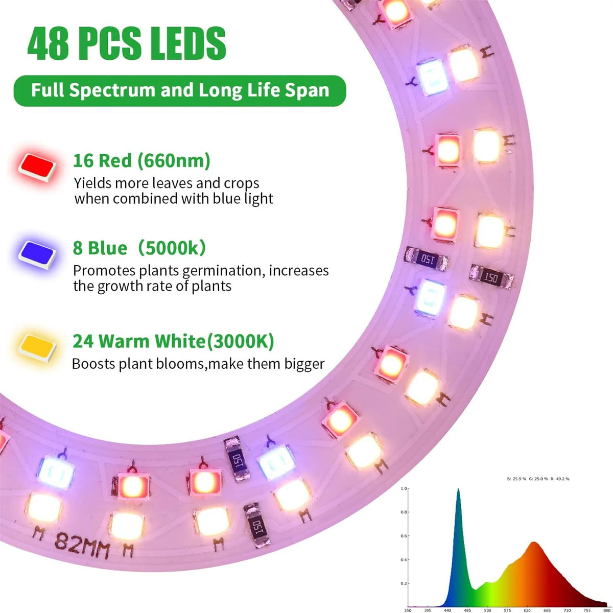 USB Angel Ring Grow Light – Full Spectrum Clip Plant Lamp LED Grow Light Richie's