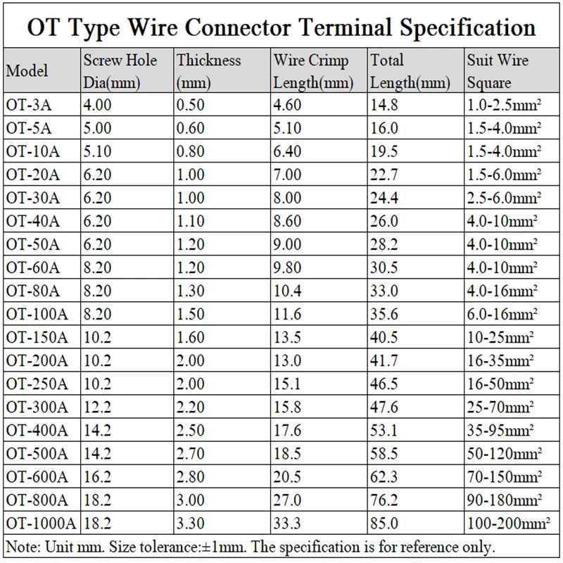 OT Copper Crimp Ring Terminals 3A–250A | Cable Wire Ends Crimp Ring Terminals Richie's