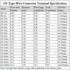 OT Copper Crimp Ring Terminals 3A–250A | Cable Wire Ends Crimp Ring Terminals Richie's