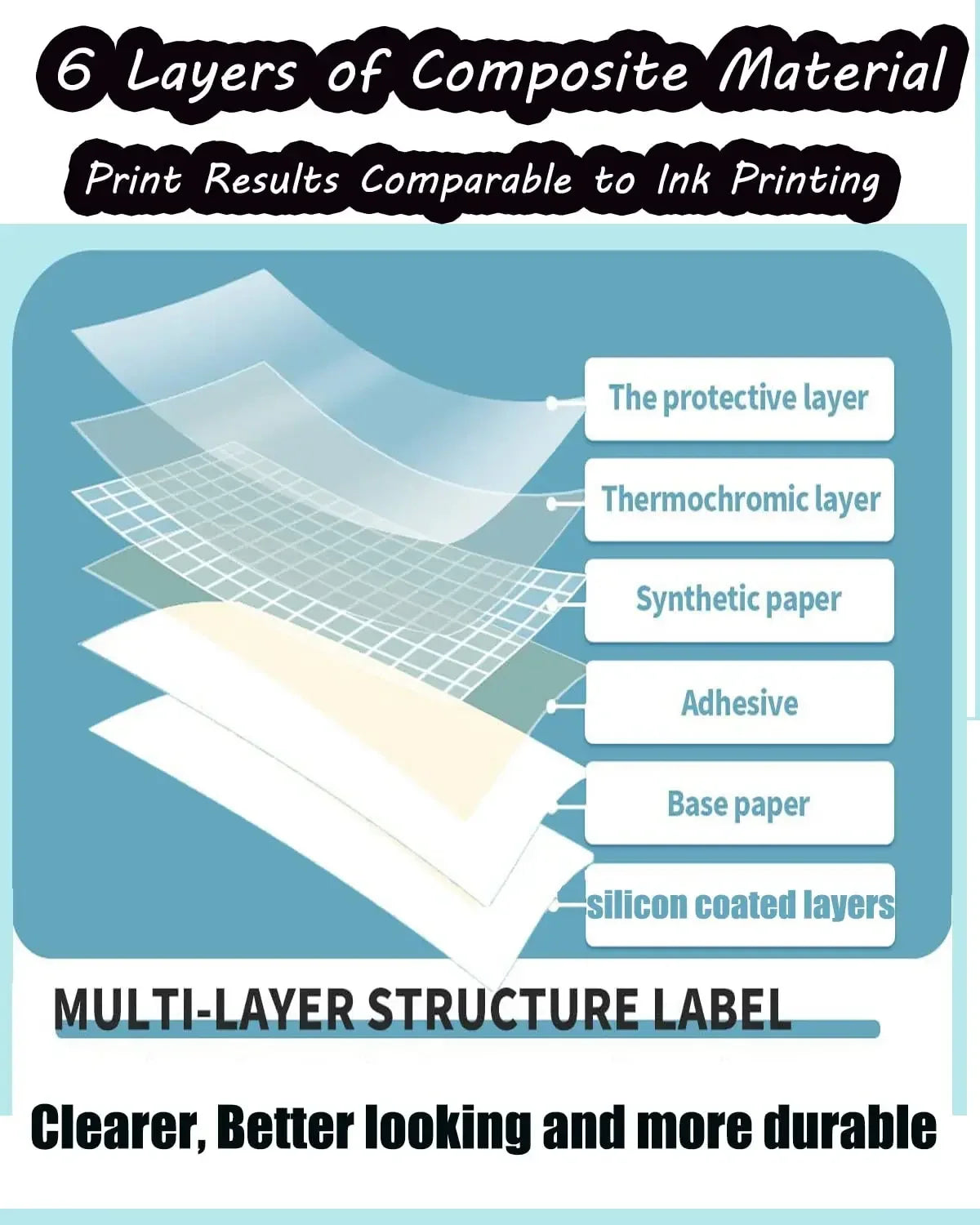 Waterproof Thermal Labels 40x30mm for Phomemo M110 M200 Printers Thermal Label Roll Richie's