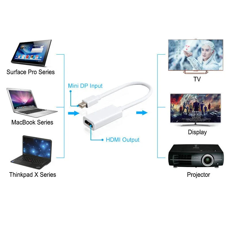 4K Mini DisplayPort to HDMI Adapter Cable – Metal Housing Display Adapter Cable Richie's