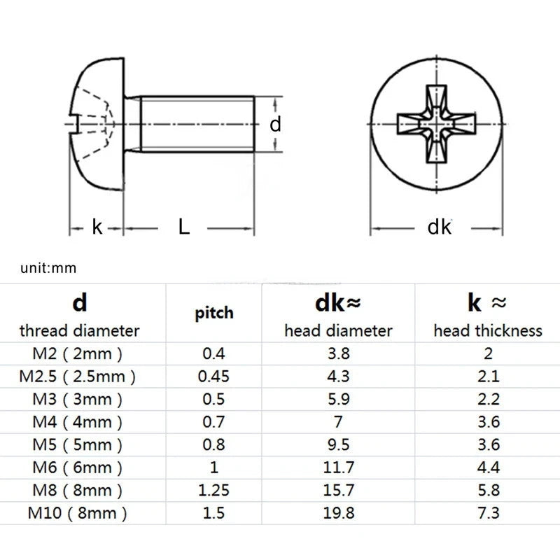 Nylon Phillips Pan Head Screws M2–M8 White & Black | 4–60mm Nylon Machine Screws Richie's