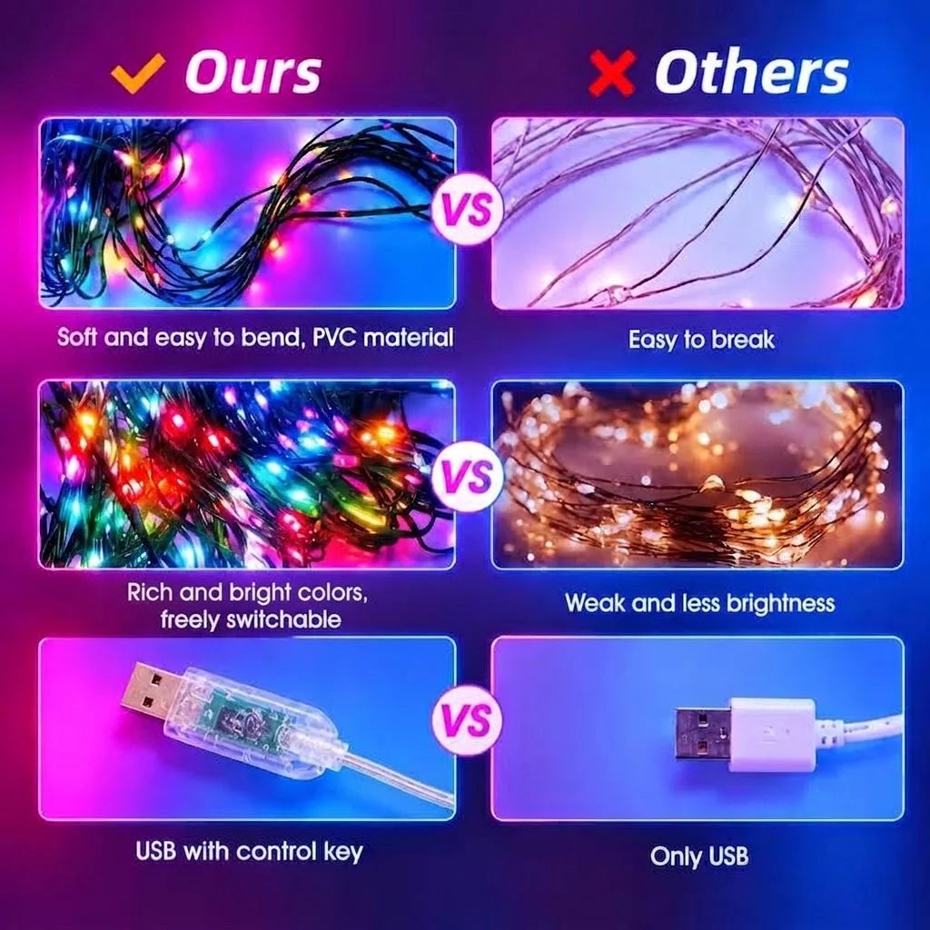 2.1M RGB LED Christmas String Lights Bluetooth App USB Control Christmas String Lights Richie's