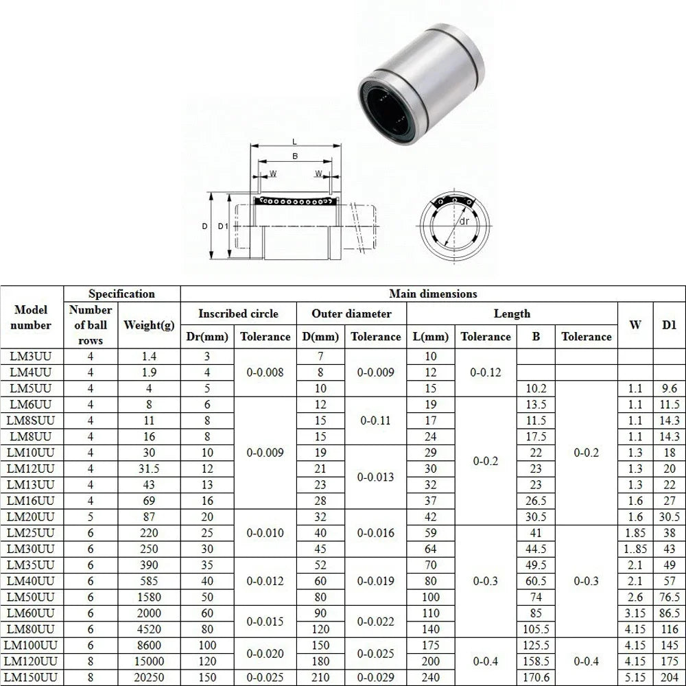 LM3–LM40UU Linear Bearings for CNC & 3D Printers Linear Bearing Richie's