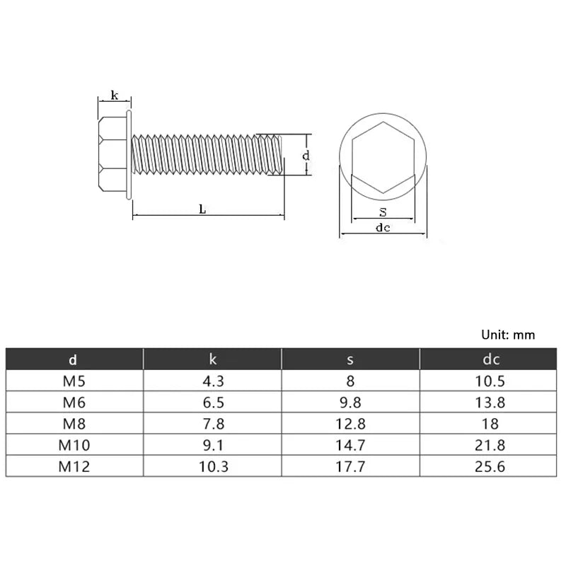 Hex Flange Bolts M6–M16 Grade 10.9 Carbon Steel Black Hex Flange Bolts Richie's