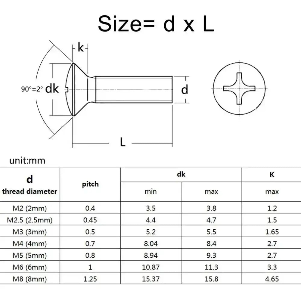 M2–M6 Phillips Oval Head 304 Stainless Steel Machine Screws Machine Screws Richie's