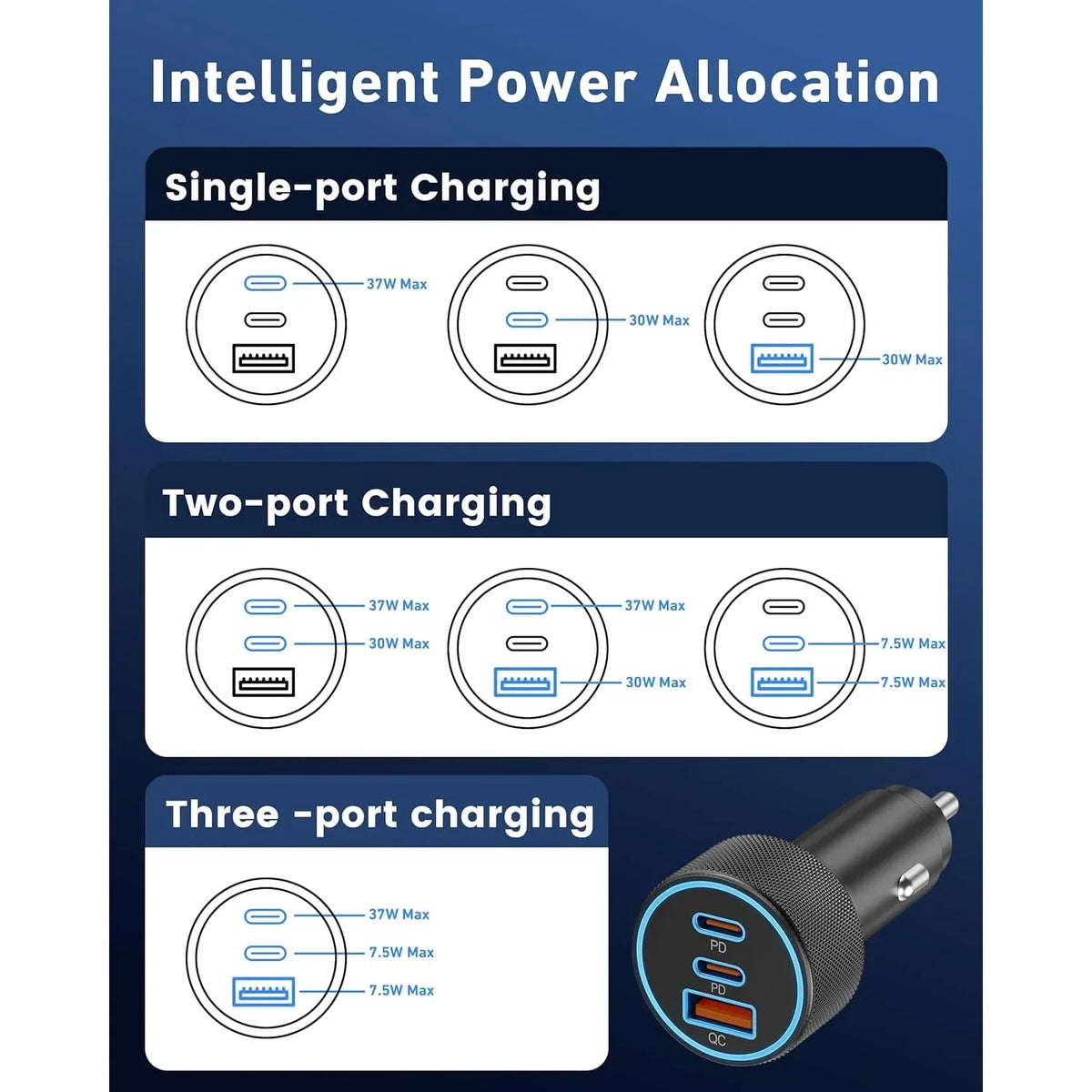 67W 3-Port Car Charger Dual USB-C PD & USB-A Fast Charging Car Charger Adapter Richie's