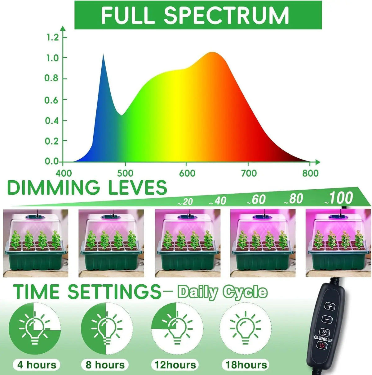 LED Seed Starter Tray with Grow Light & Timer | 4/5/6PC Kit Seed Starter Kit Richie's