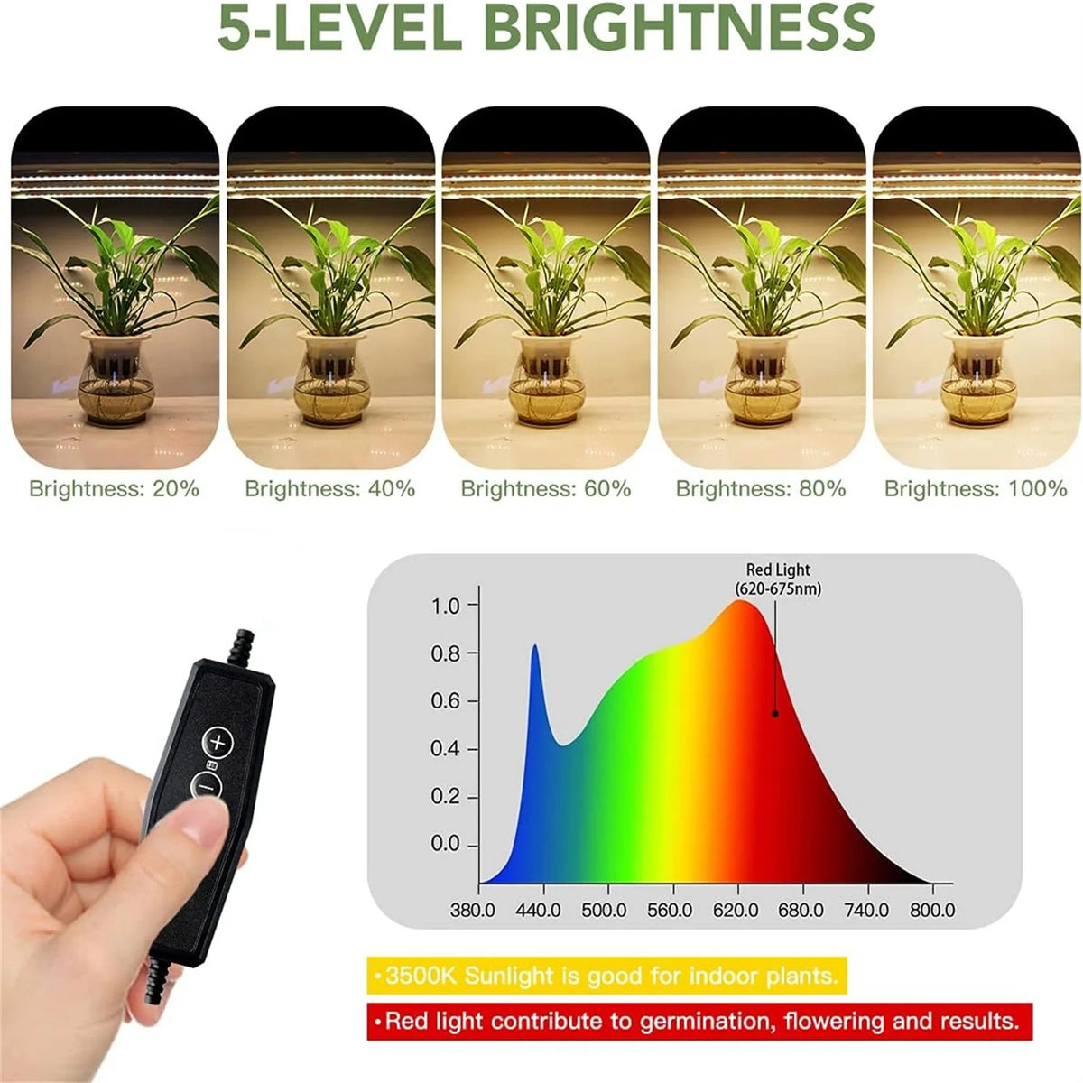 KEBINCPLED LED Grow Light Strip USB 5V 30CM Full Spectrum Dimmable LED Grow Light Richie's