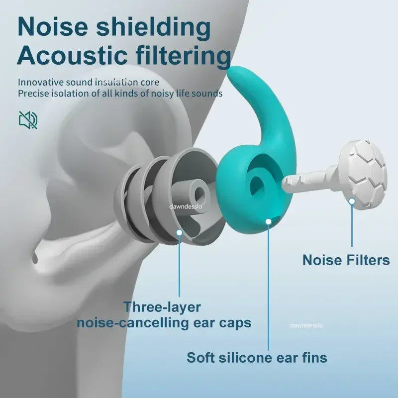 FUCHU Noise Reduction Earplugs – Sleep, Travel & Work Noise Reduction Earplugs Richie's