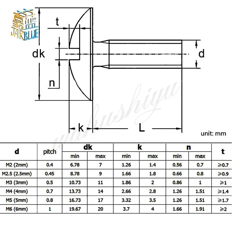 304 Stainless Steel Slotted Truss Round Head Screws M2–M6 GB947 Machine Screws Richie's