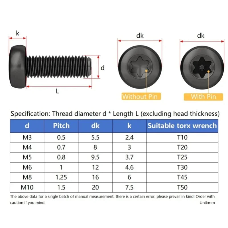Black 304 SS Torx Pan Head Tamper-Proof Security Screws M3–M10 Security Screws Richie's