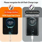 100W USB-C Braided Charging Cable 1.5M – Fast Data Sync Cord USB-C Charging Cable Richie's