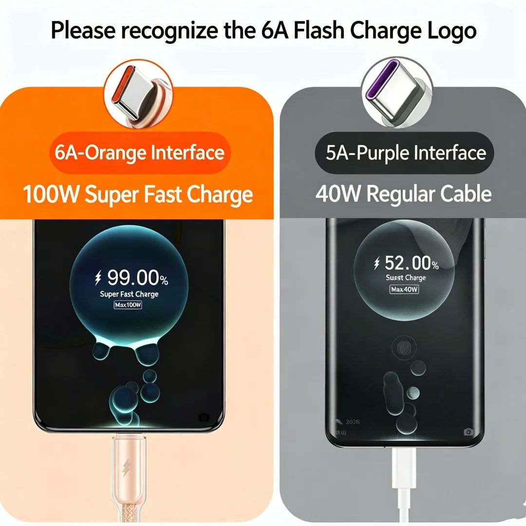 100W USB-C Braided Charging Cable 1.5M – Fast Data Sync Cord USB-C Charging Cable Richie's