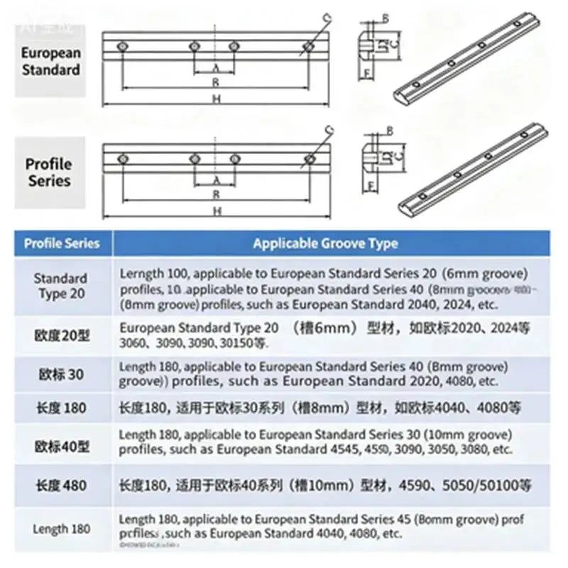 Aluminum Profile Linear Connector for 2020/3030/4040 Extrusion Extrusion Profile Connector Richie's