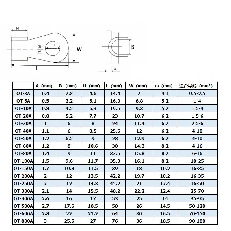 Copper OT Ring Crimp Terminals Non-Insulated Wire Lugs 10-100A Crimp Ring Terminals Richie's