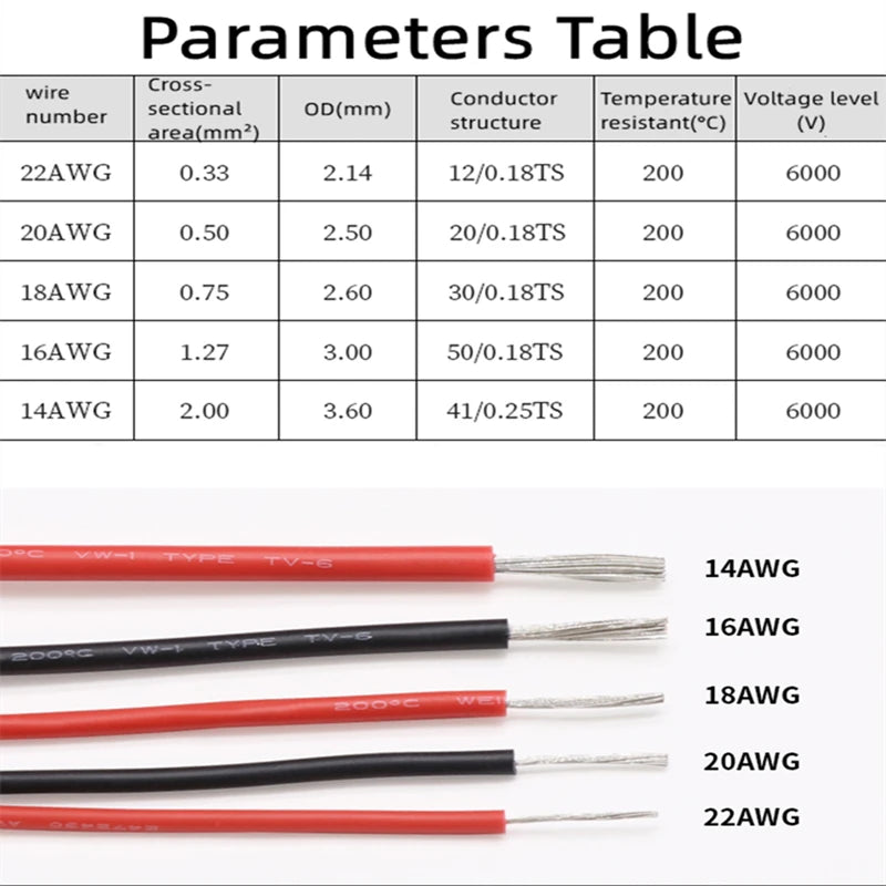 UL3239 6KV Silicone High Voltage Wire 14–22 AWG Flexible Cable High Voltage Wire Richie's