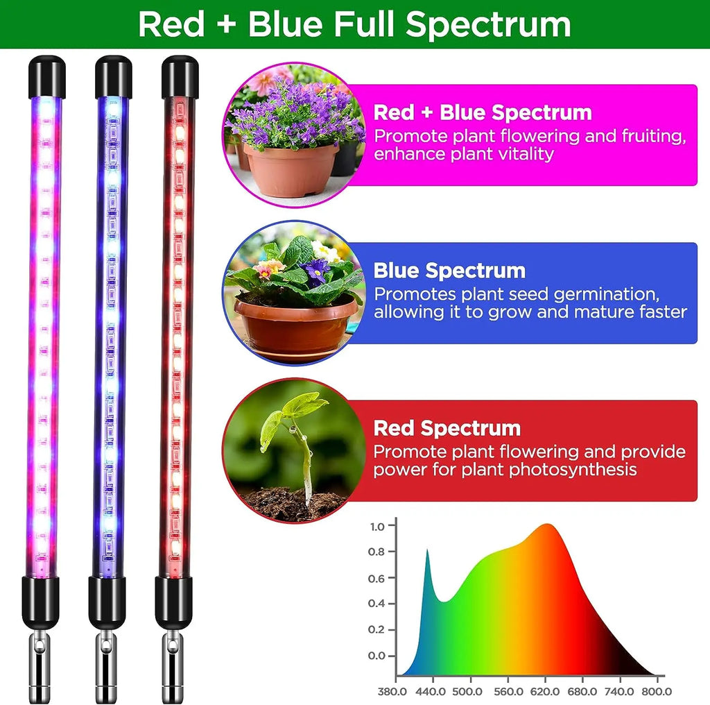 USB Full Spectrum Telescopic Grow Light for Indoor Plants Indoor Grow Light Richie's