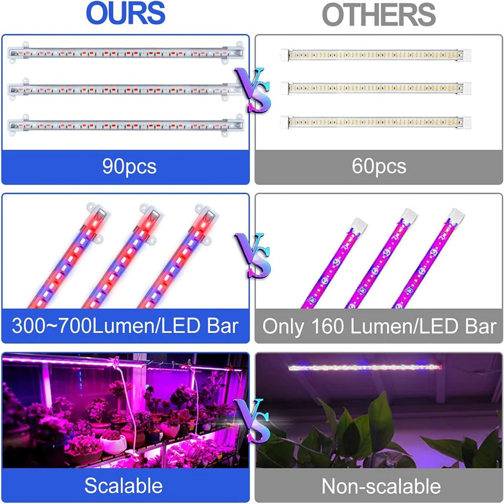 Full Spectrum LED Grow Light Bar – 5V Dimmable Indoor Plant Lamp LED Grow Light Richie's