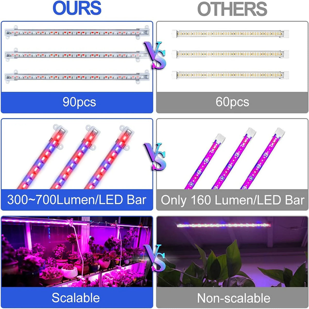 Full Spectrum LED Grow Light Bar – 5V Dimmable Indoor Plant Lamp LED Grow Light Richie's