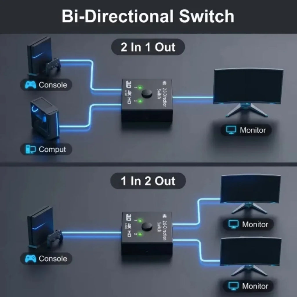 4K HDMI Bidirectional Switch Splitter 2.0 – 1x2/2x1 Adapter HDMI Switch Splitter Richie's